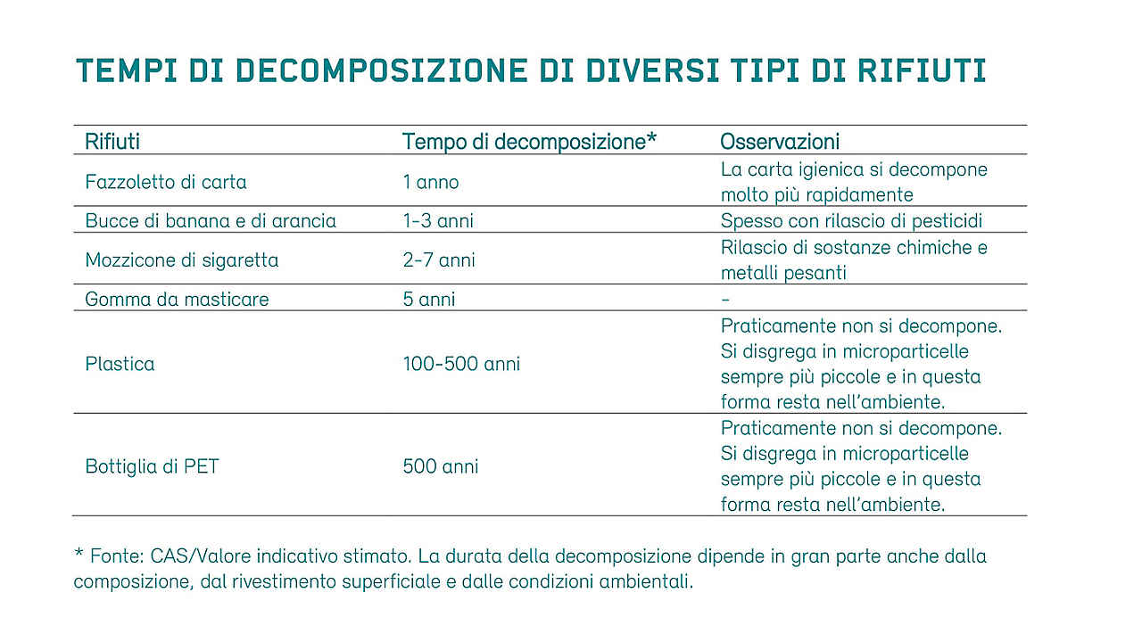 Ochsner-Sport-Infografik-T-it Ochsner-Sport-Infografik-T-it