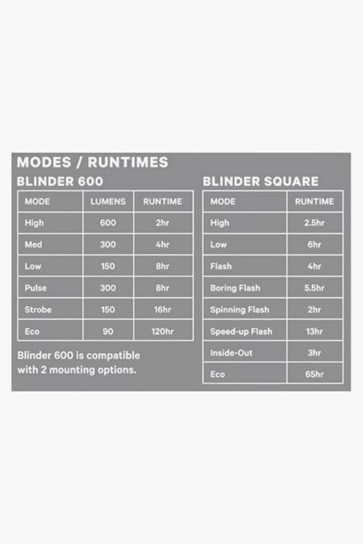 Knog Blinder 600 & Blinder Square set luci