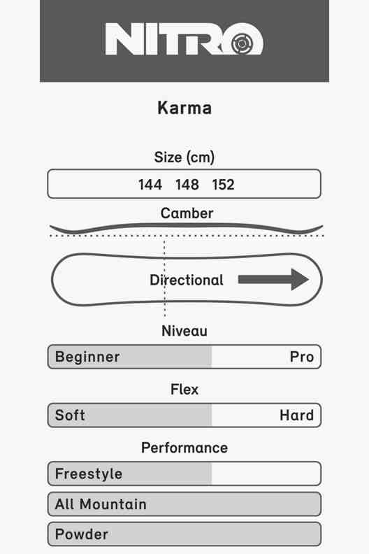 Nitro Karma snowboard donna 23/24