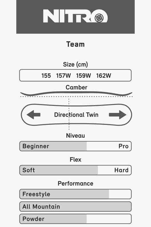 Nitro Team Snowboard 23/24