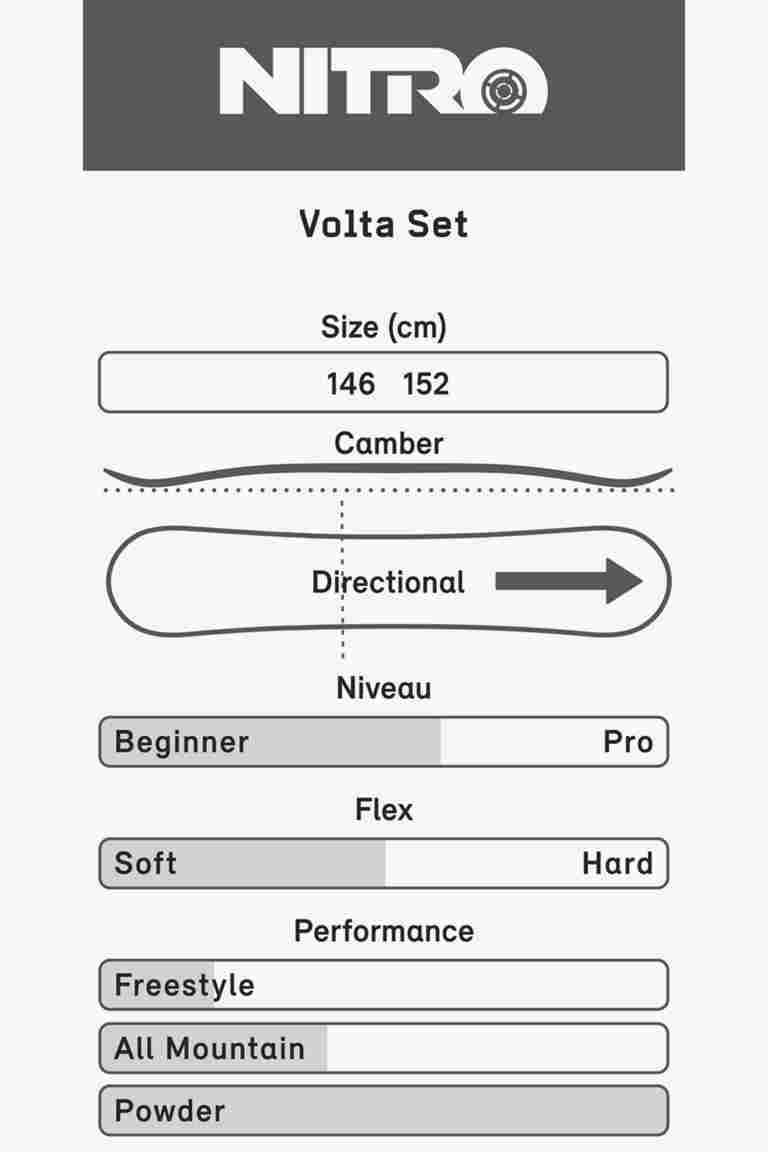 Nitro Volta splitboard + peaux de phoque femmes 23/24