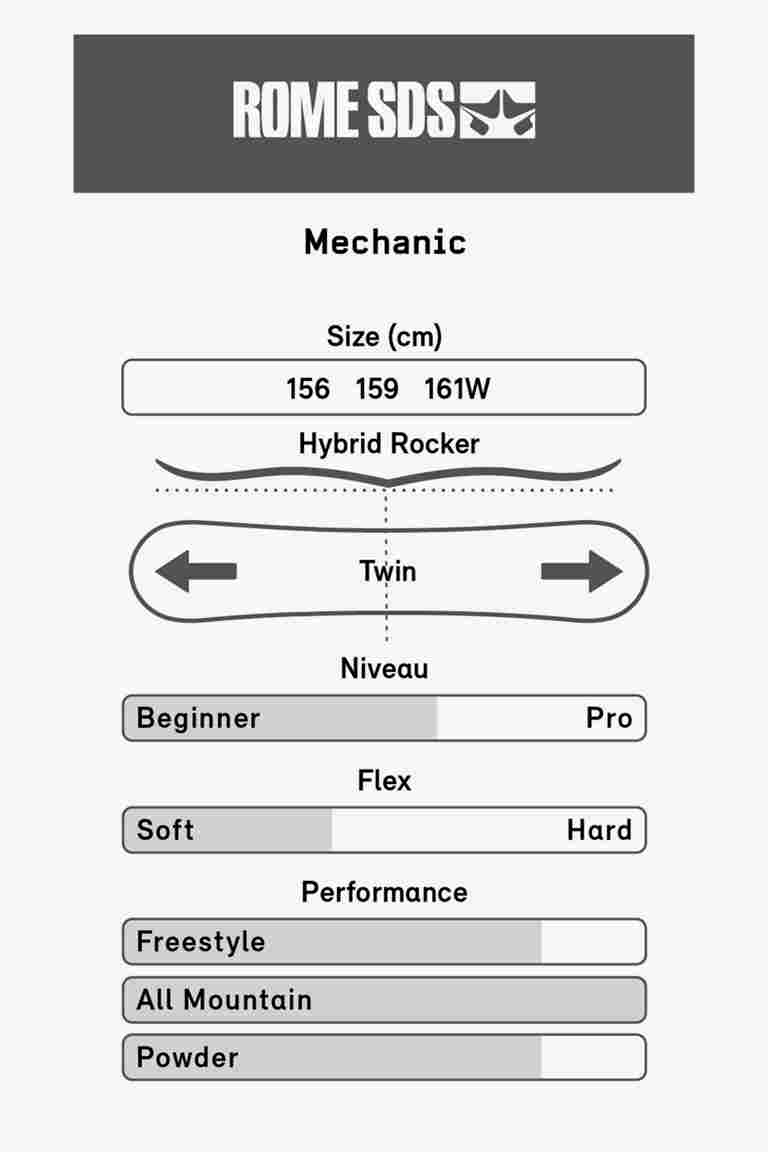 Rome Mechanic Snowboard 24/25