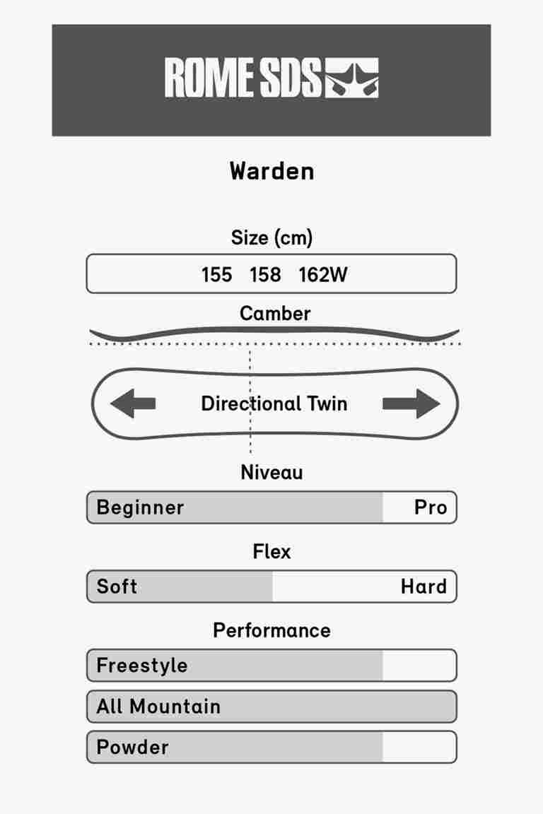 Rome Warden Snowboard 24/25